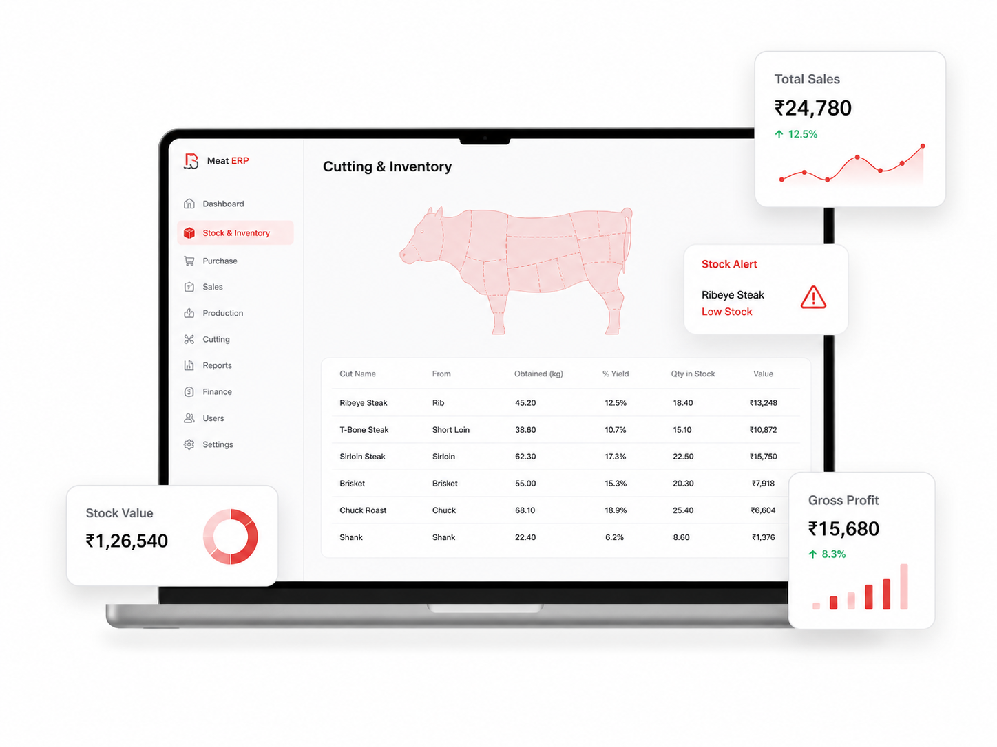 Workflow Overview